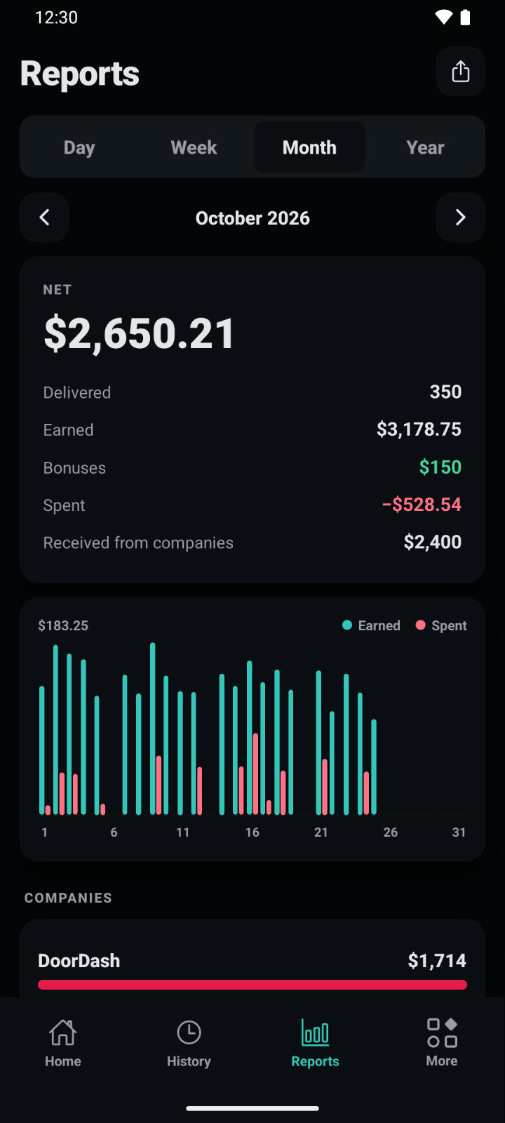 Monthly report